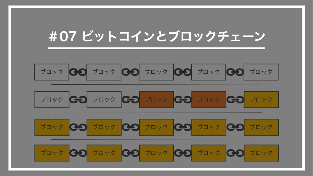 【高校情報】ビットコインとブロックチェーン｜#07