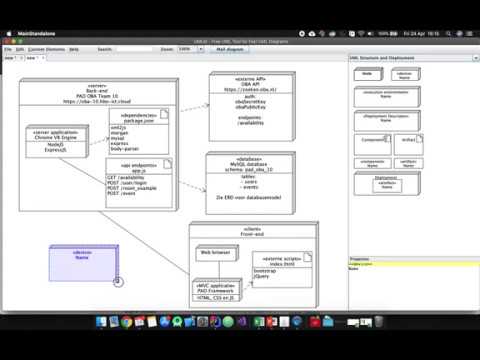 Video: Zijn het uniforme proces en uml hetzelfde?