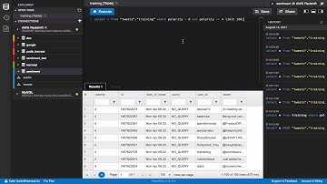 [HOW TO] Share Your TeamSQL Results Set Using Slack