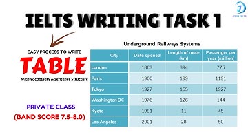 MASTER IELTS Writing Task 1 with Table and Chart Questions?