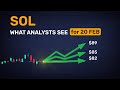 Major SOL predictions for February 20 — simplified in 5 minutes