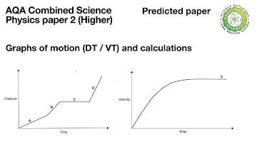 Q3 (Graphs of motion / accelaration) GCSE Combined Science (Physics paper 2) predicted 2022 AQA (H)