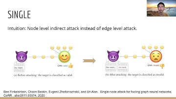HKUST COMP5212 Group 29 Term Project: Adversarial Attack on Graph Neural Network