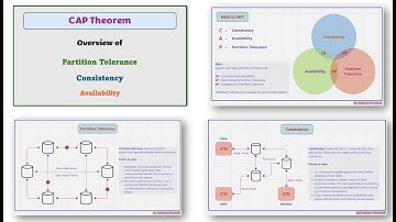 CAP Theorem Explained | Consistency vs Availability vs Partition Tolerance