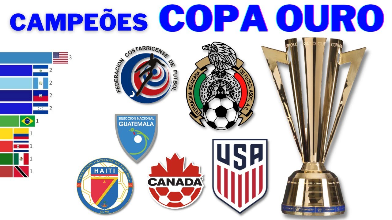 Copa dos Campeões da CONCACAF – Wikipédia, a enciclopédia livre