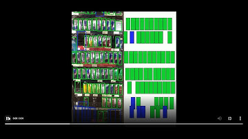 Intelligent Monitoring Solution Demo - Techolution