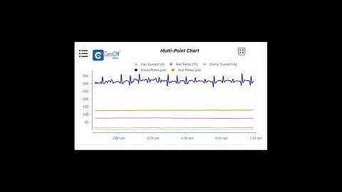 ✔️Multi-Point-Chart ✔️Graphics ✔️Victory-Native✔️React Native ✔️Typescript
