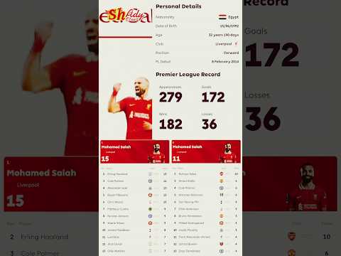 احصائيات محمد صلاح عموما وأرقام هذا الموسم حتى تاريخ نشر الفيديو