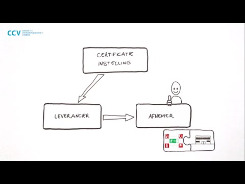 Video: Wat is FOA-certificering?