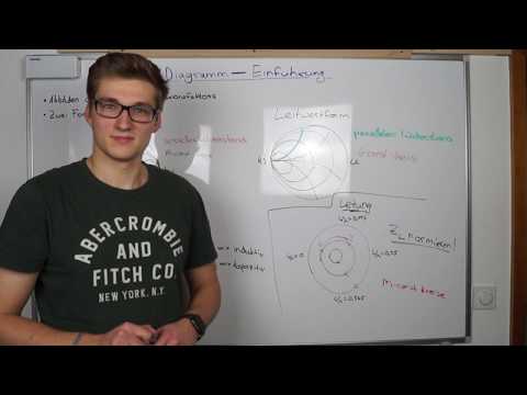 Smith-Diagramm – Einführung | Hochfrequenztechnik