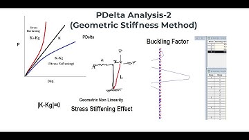 Concept of PDelta Analysis-2 (Geometric Stiffness Method)|| Eigen Buckling