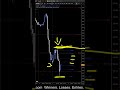 EURJPY Forecast and Technical Analysis for June 8, 2026