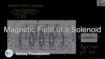 Magnetic Field of a Solenoid, Physics Lecture | Sabaq.pk