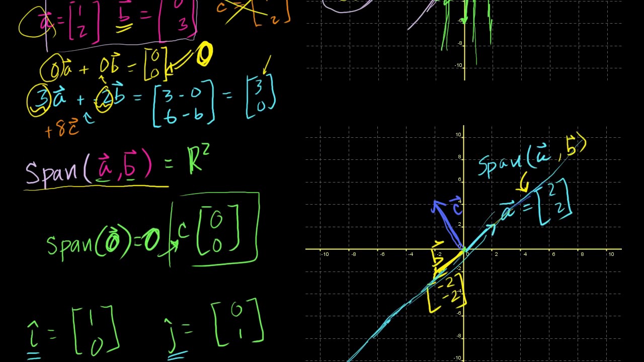 Linear Combinations And Span Vectors And Spaces Linear Algebra