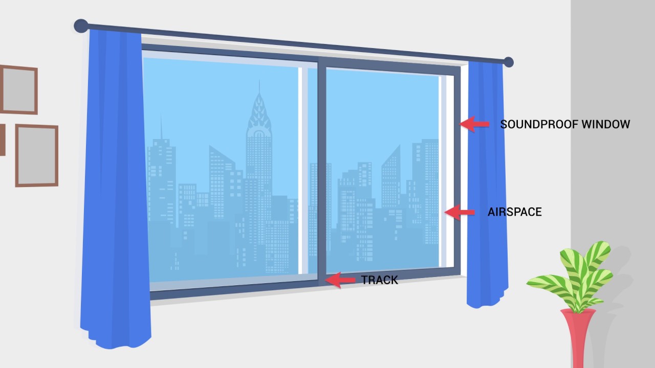 Comparing 15 Popular Soundproofing Materials Cityproof Soundproof Windows