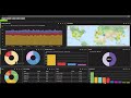 Visualizing Logs Using ElasticSearch, Logstash and Kibana