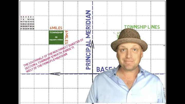 Government Survey System, Sections, and Townships | Real Estate Exam Prep - DayDayNews