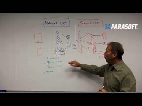 Service Virtualization & Network Virtualization for Mobile App Performance Testing