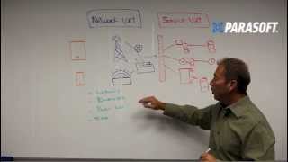 Service Virtualization & Network Virtualization for Mobile App Performance Testing