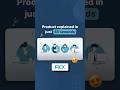 Short Animation Explainer Video for SaaS Business - Ficx (CX App) #explainervideoexamples