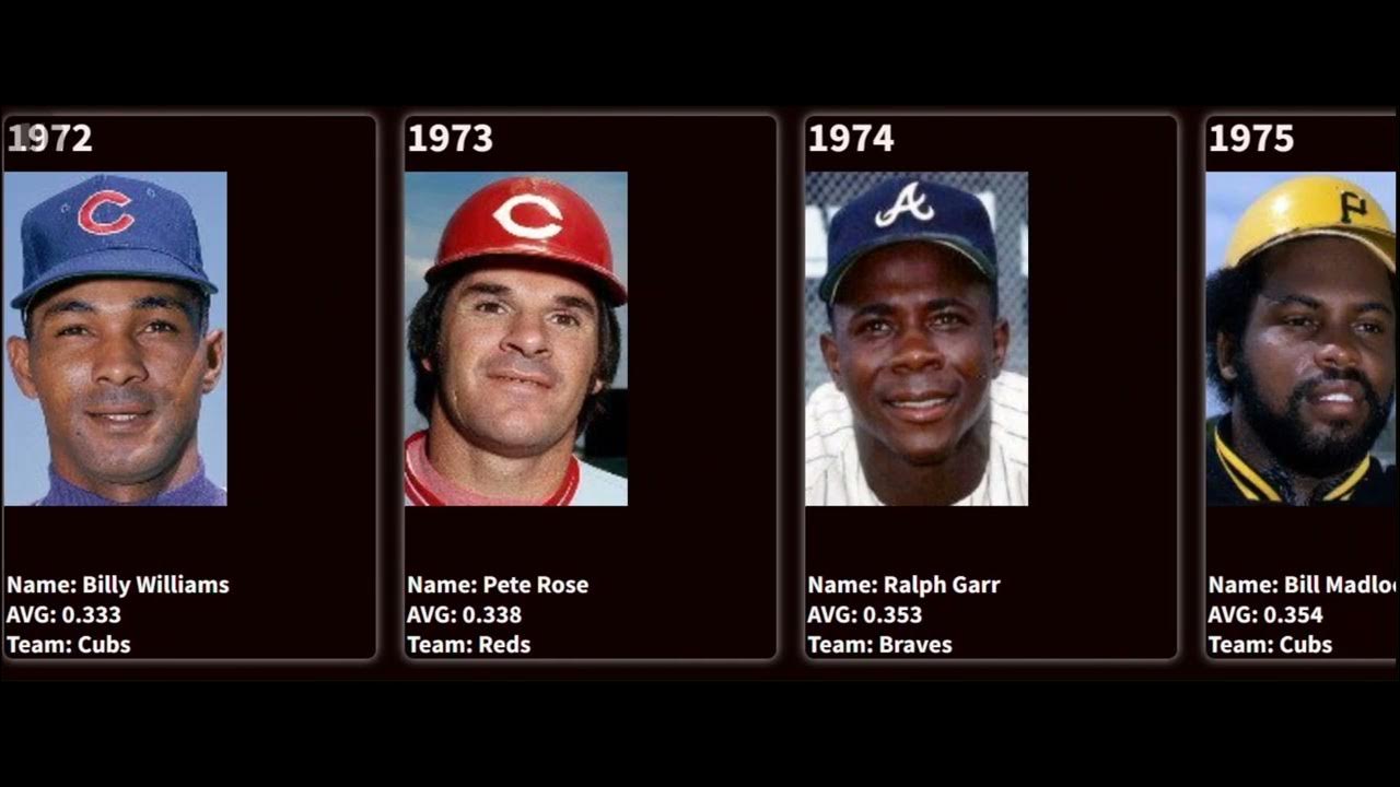 National league Batting average leader by year YouTube