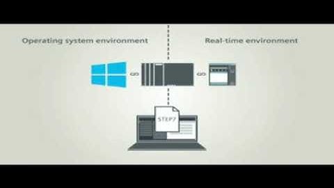 High-level Language Programming | SIEMENS TIA Portal Programming| Languages | SIEMENS TIA Portal