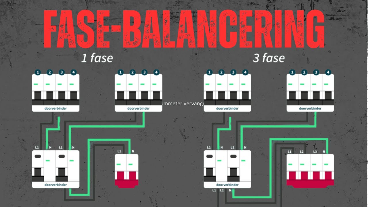 Iedereen praat over fasebalancering — maar bijna niemand begrijpt dit