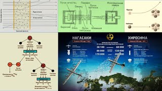 26.6 Нейтрон (Чедвик)