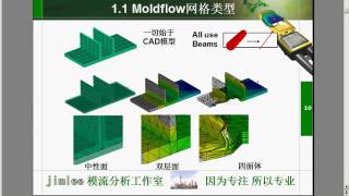 Moldflow Basic Tutorial: Mesh Type 网格类型和适用范围