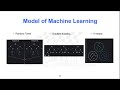Intro. to Machine Learning