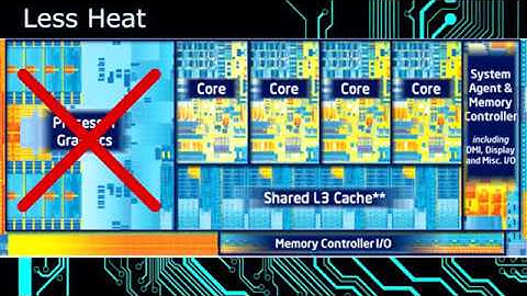 Do you need a GRAPHIC CARD for music production?