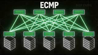 VXLAN &amp; BGP-EVPN Explained in 45 Seconds: Scale Beyond VLAN Limits