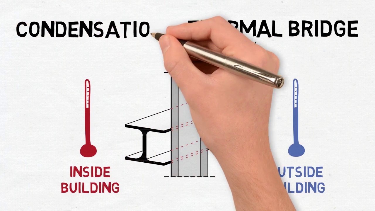 thermal bridging and mold thermal bridging