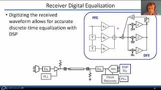 High Speed Communications Part 3 – Equalization & MLSD screenshot 4