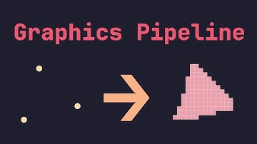 Understanding the OpenGL Pipeline and Writing Shaders | Modern OpenGL #3