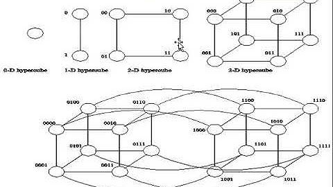 Week 6 Lec 11 &12 Static Interconnect Network  4