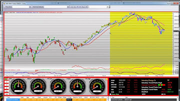 Nasdaq Composite Index Monthly vs Daily vs VXN Fear Indicator