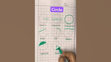 Circle | parts or circle | Radius | chord | segment #circle #maths #mathsshorts #radius #segment