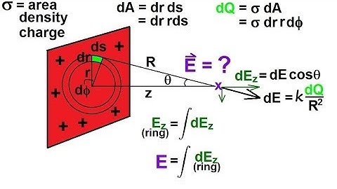 Physics 36   Electric Field (13 of 18) Infinite Sheet of Charge: Method 1: Polar Coordinates