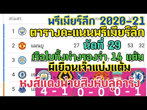 ตารางคะแนนพรีเมียร์ลีก 2020-21 นัดที่ 29 วันที่ 5 มีนาคม 64 หงส์แดงพ่ายสิงห์บลูคารัง