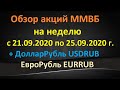 Обзор акций ММВБ на неделю с 21 сентября по 25 сентября 2020 г.+ ДолларРубль USDRUB ЕвроРубль EURRUB