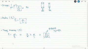 A Level Physics Chapter 6: Deformation - Stress & Strain