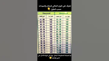 الوزن المتالي للرجال والسيدات حسب الطول 