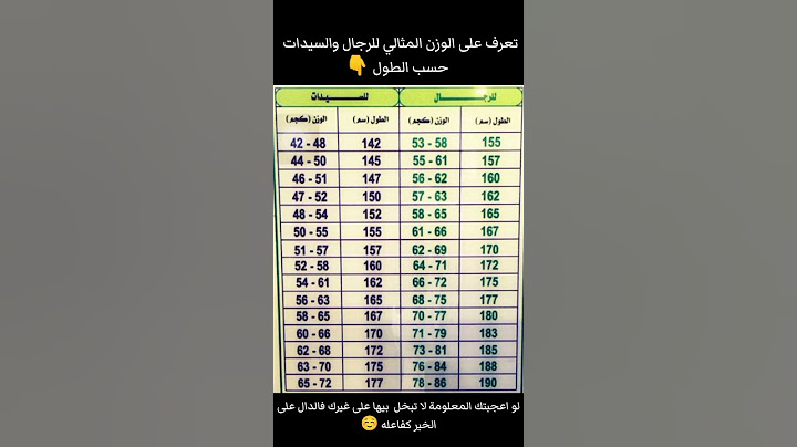 الوزن المتالي للرجال والسيدات حسب الطول