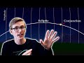 Celestial Concepts: Navigating the Solar System and Beyond