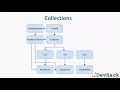 Workshop de Kotlin - Clase 4