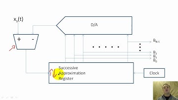 20 - Analog to digital converters