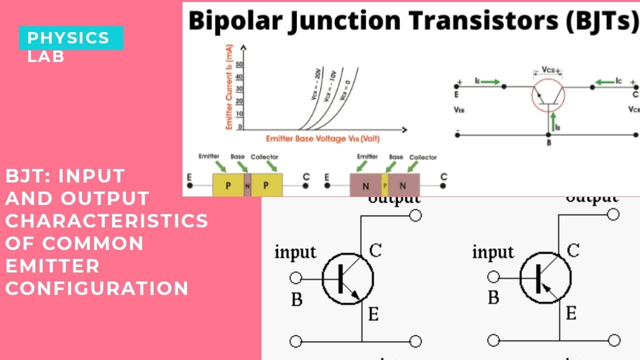 Study & plot transistor input & output characteristics in common