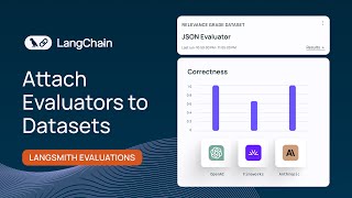 Attach evaluators to datasets | LangSmith Evaluations - Part 9