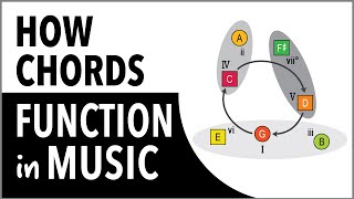 How Chords Function in Music
